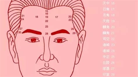 窄額頭面相|額頭生得低、窄、陷的人有何命運特征？